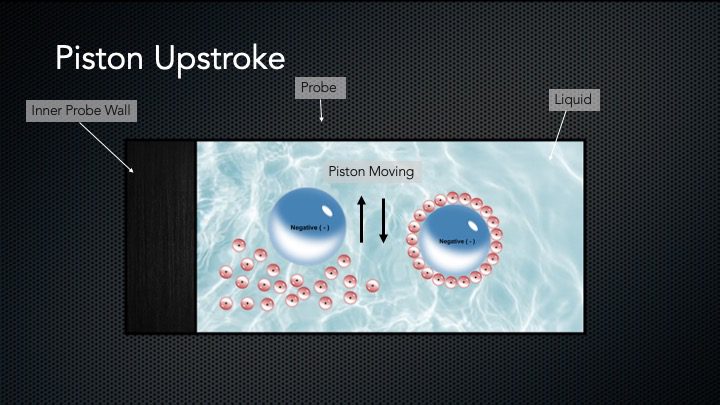 piston upstroke depiction