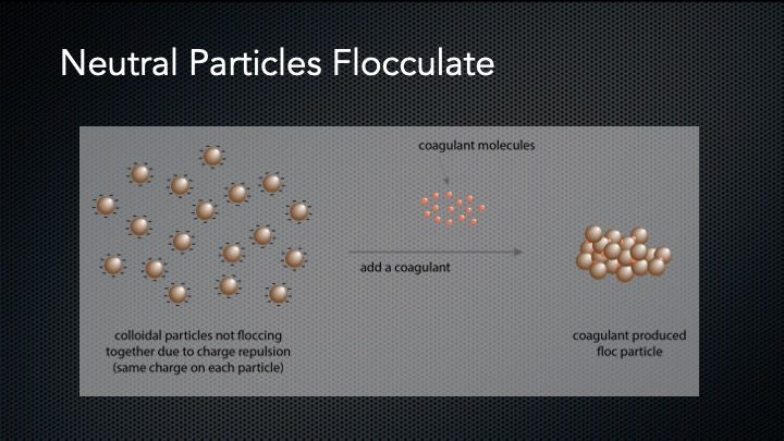 neutral particles flocculate depiction