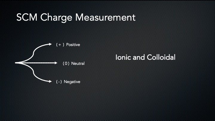 SCM charge measurement, ionic and colloidal